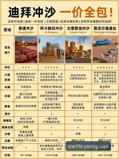 从迪拜到沙漠：一场关于移动与等待的赛事实用指南