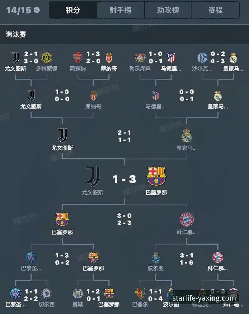 欧冠八强对阵出炉，如何像规划房车旅行一样看懂豪门对决？